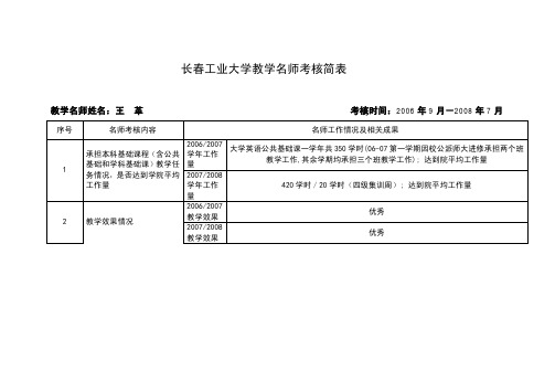 长春工业大学教学名师考核简表