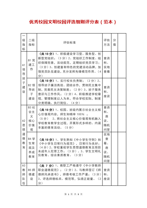 优秀校园文明校园评选细则评分表(范本)