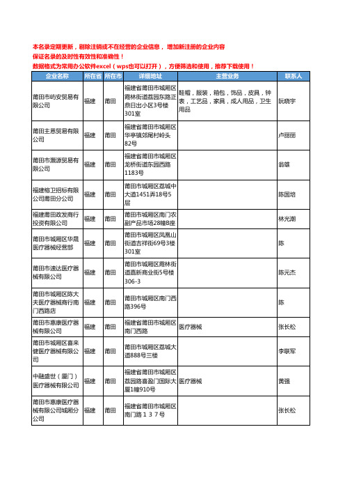 2020新版福建省莆田医疗器械工商企业公司名录名单黄页联系方式大全102家