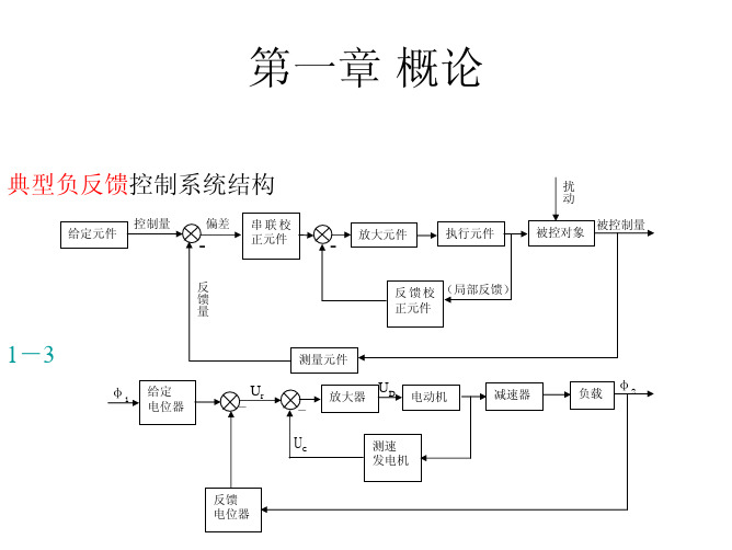 《控制理论CAI教程》答案