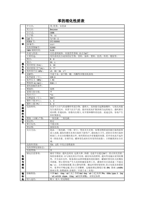 苯的理化性质表