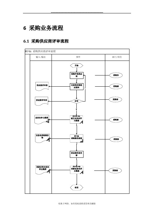 最新SAP业务流程图-采购部业务流程