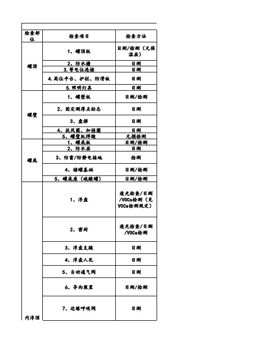 石油化工常压储罐检查表