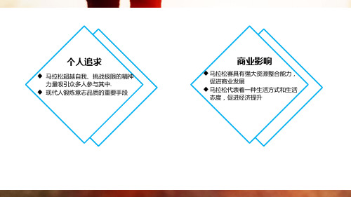 马拉松赞助方案PPT1