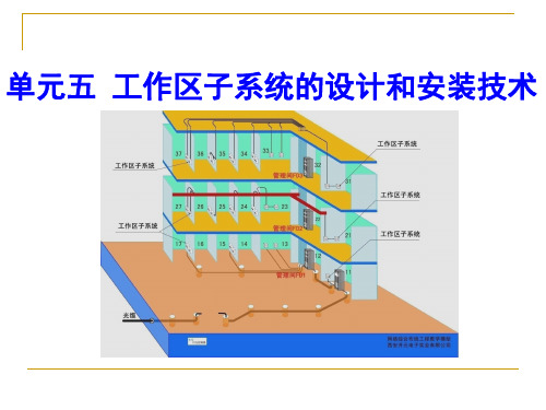 单元5-工作区子系统设计和安装技术-3-3