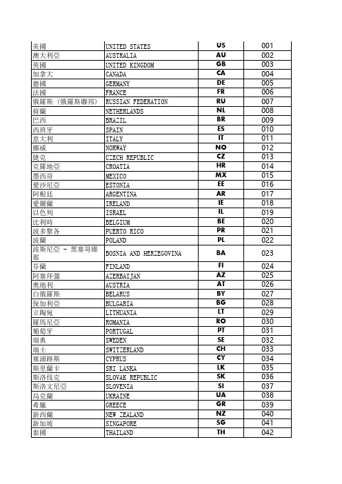 国家数字代码(飞特物流小包)