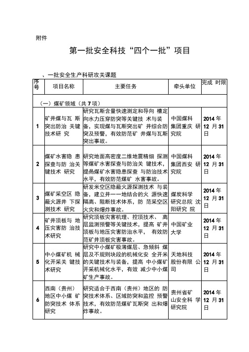 第一批安全科技“四个一批”项目