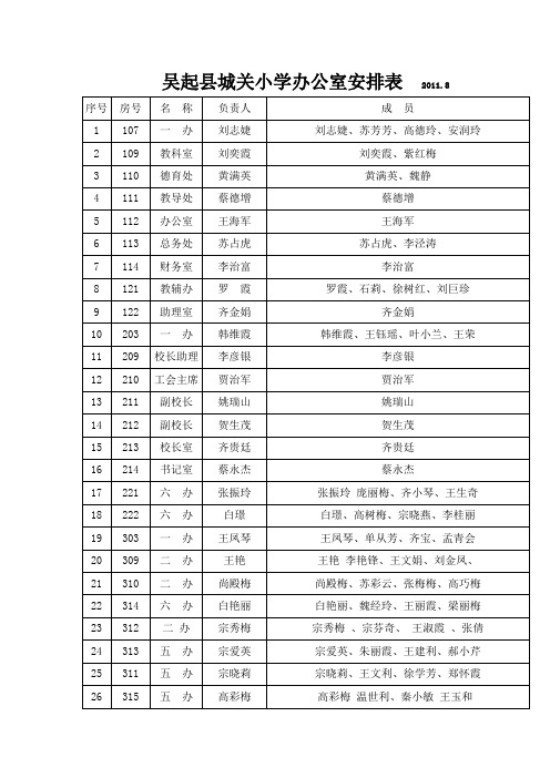 吴起县城关小学办公室安排表  2012.928