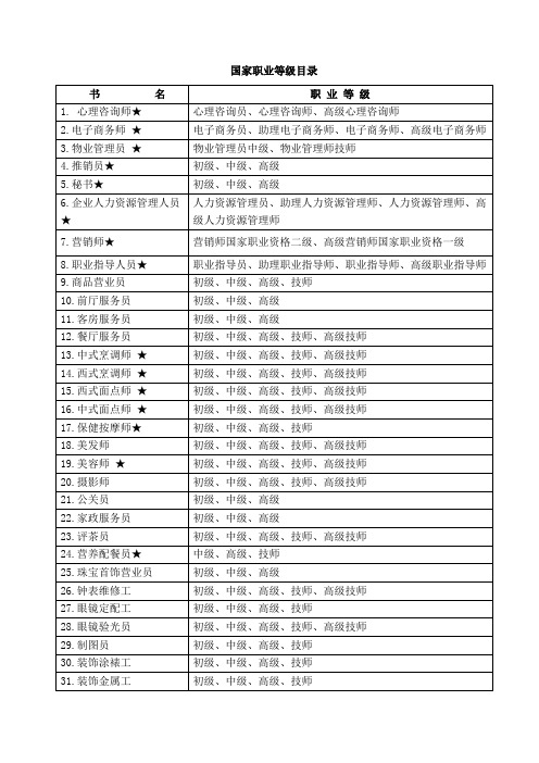 国家职业等级目录和注册执业资格目录