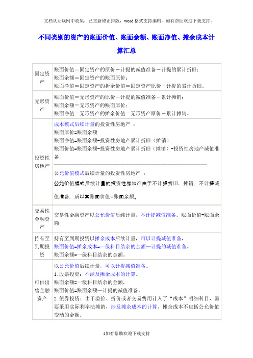 账面价值、账面余额、账面净值、摊余成本计算汇总