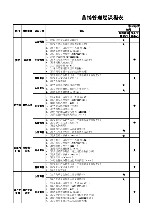 营销管理层及营销业务层课程表课程表(CA认证课程表)