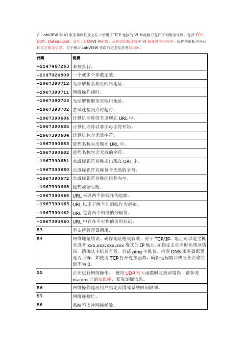 2013LabVIEW错误代码