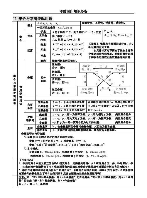 高考数学考前回归知识必备