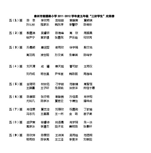 泰州市鼓楼路小学2011-2012学年度五年级“三好学生”光荣榜