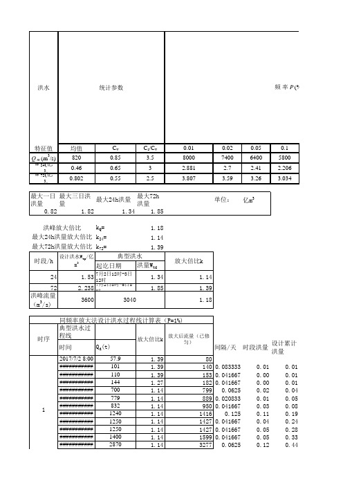 设计洪水过程示例.xls