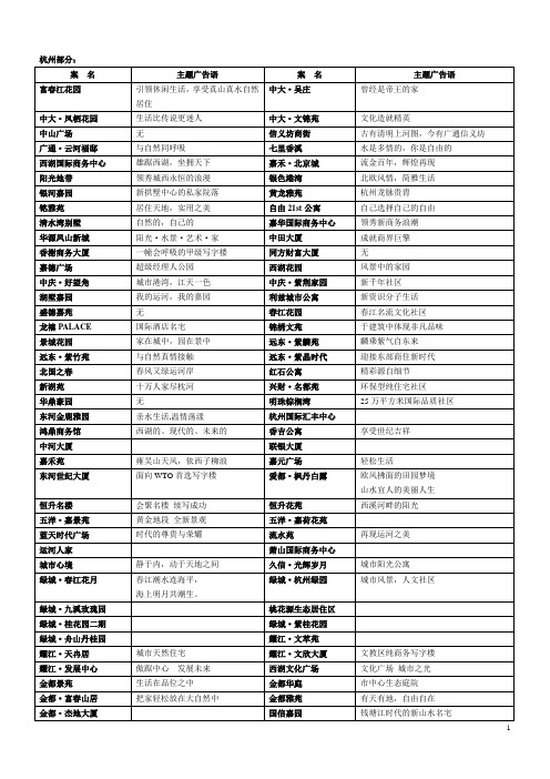 楼市案名(主打广告语)及主题定位语集