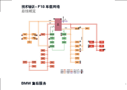 宝马4S店维修培训手册：F18 车载网络 技术培训