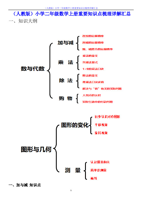 (人教版)小学二年级数学上册重要知识点梳理详解汇总