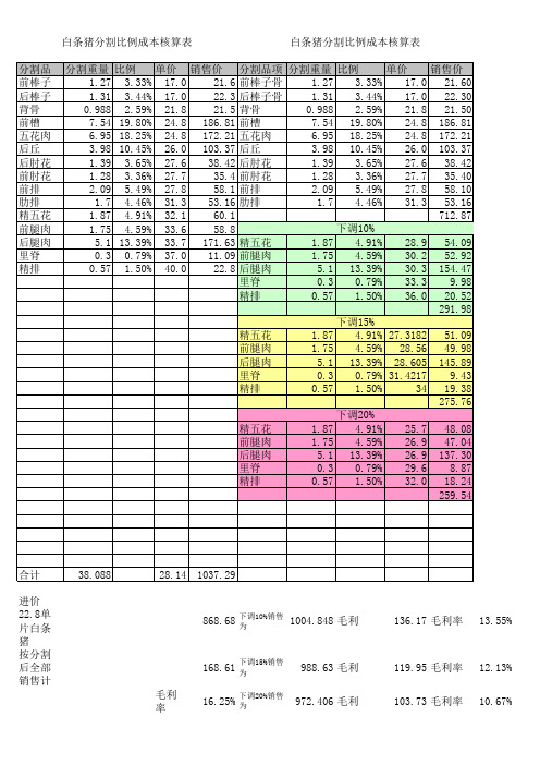 白条猪分割比例成本核算表 (1)