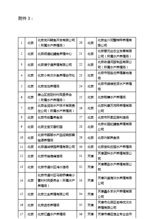 北京龙兴鲟鱼开发有限公司(所属水产养殖场)(精)