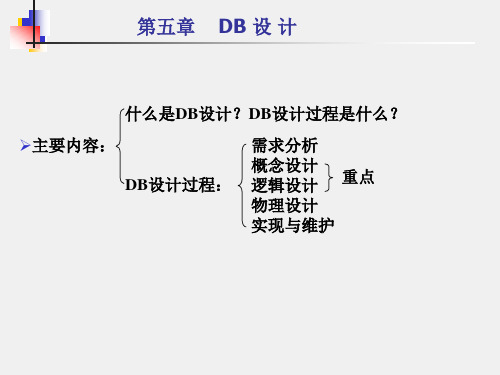 数据库  DB设计