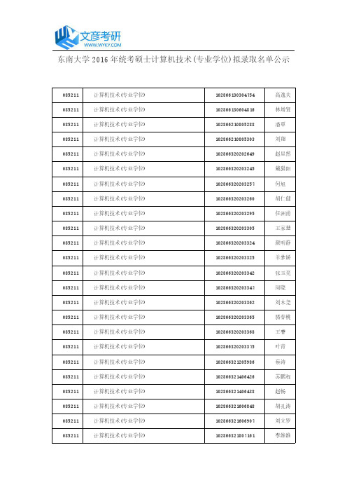 东南大学2016年统考硕士计算机技术(专业学位)拟录取名单公示