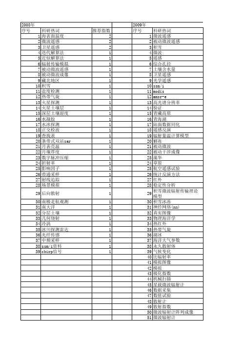 【国家自然科学基金】_微波遥感_基金支持热词逐年推荐_【万方软件创新助手】_20140731