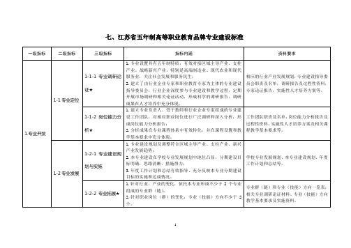 七、江苏省五年制高等职业教育品牌专业建设标准