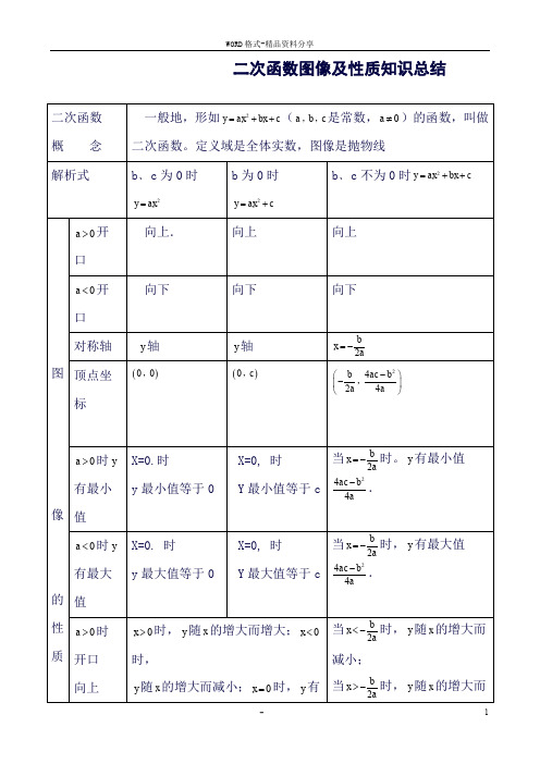 (完整word版)二次函数图像性质知识点总结以及习题集锦(良心出品必属精品)