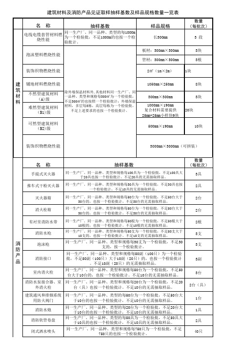 (最新)建筑材料及消防产品见证取样抽样基数及样品规格数量一览表