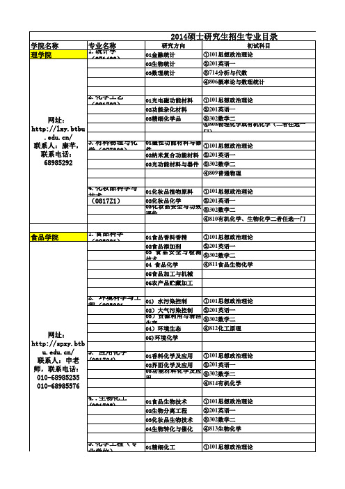 北京工商大学2013