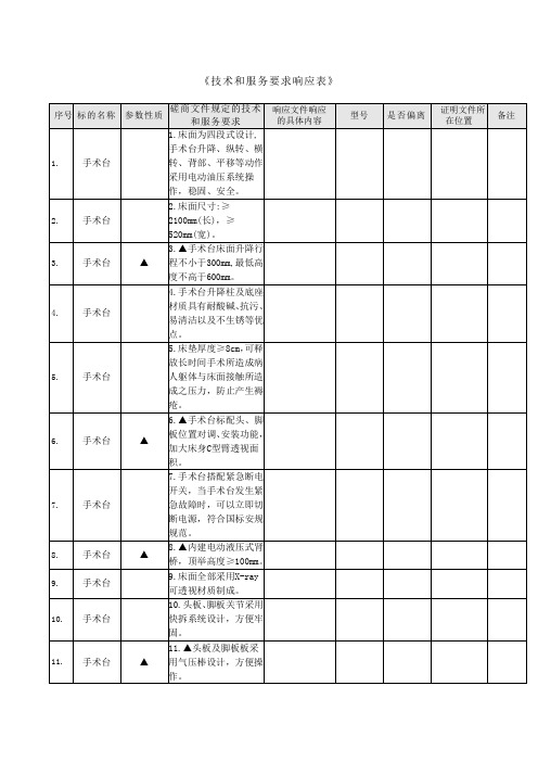 《技术和服务要求响应表》