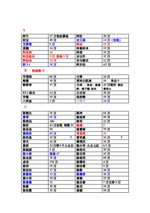 明星出场费2013报价表