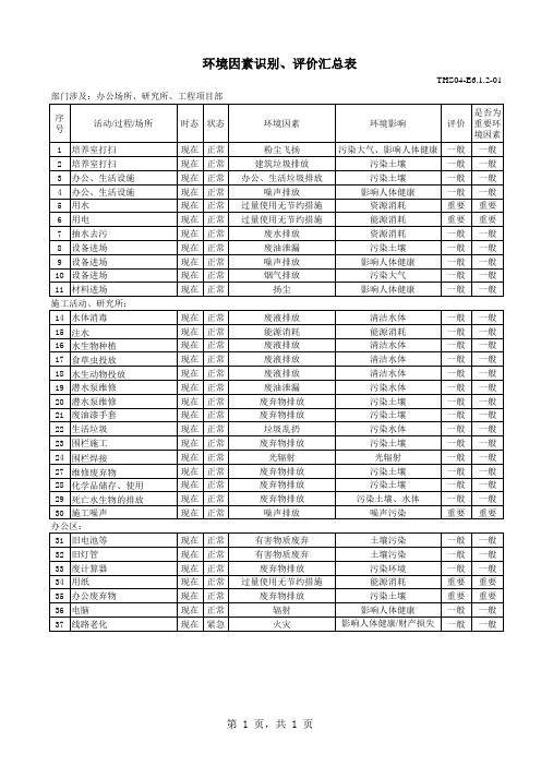 三体系认证之环境因素识别评价汇总表