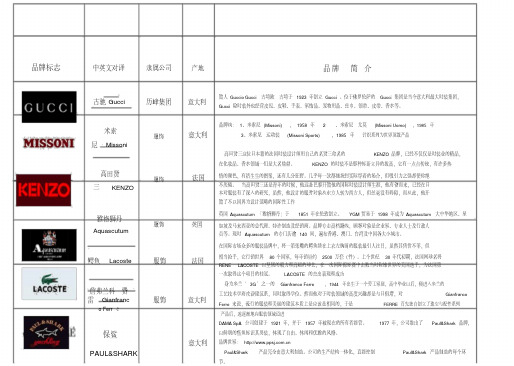  知名服装品牌logo大全