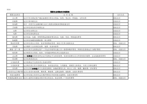 预算支出明细范围表