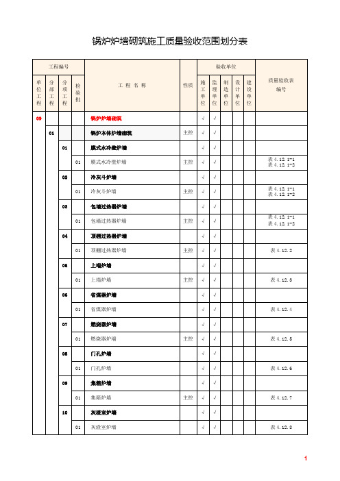 锅炉炉墙砌筑质量验收划分表