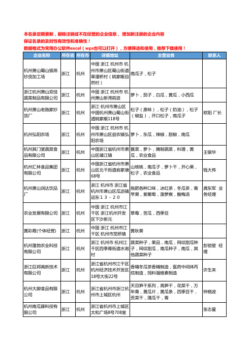 2020新版浙江省瓜果类工商企业公司名录名单黄页联系方式大全46家