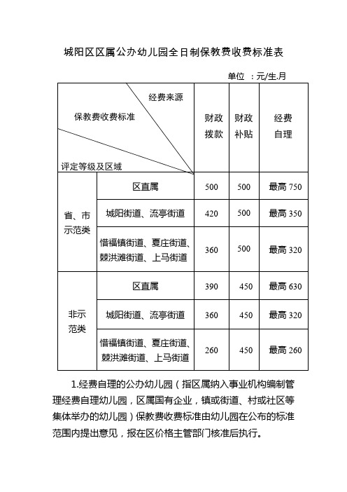 城阳区区属公办幼儿园全日制保教费收费标准表