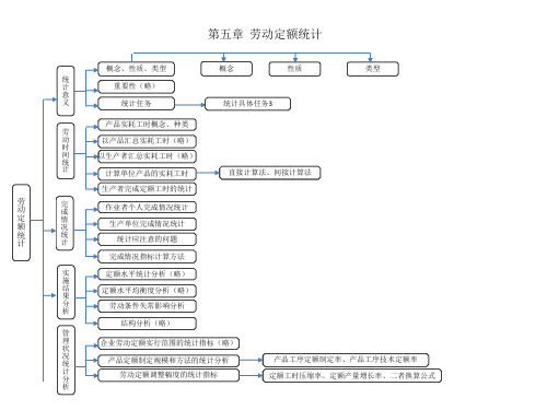 企业人力资源统计学(第五章)