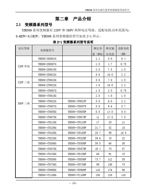 宇恒变频器YH300产品介绍