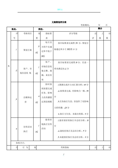 文案策划绩效考核