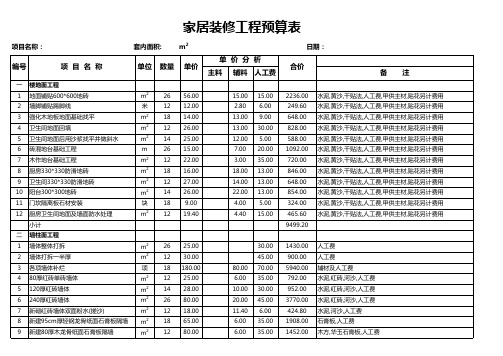 装修预算明细表(自动计算)