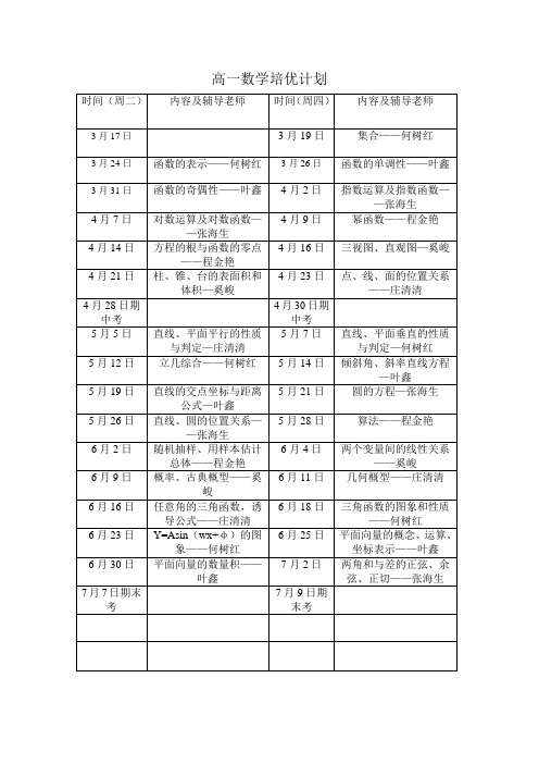 高一数学培优计划