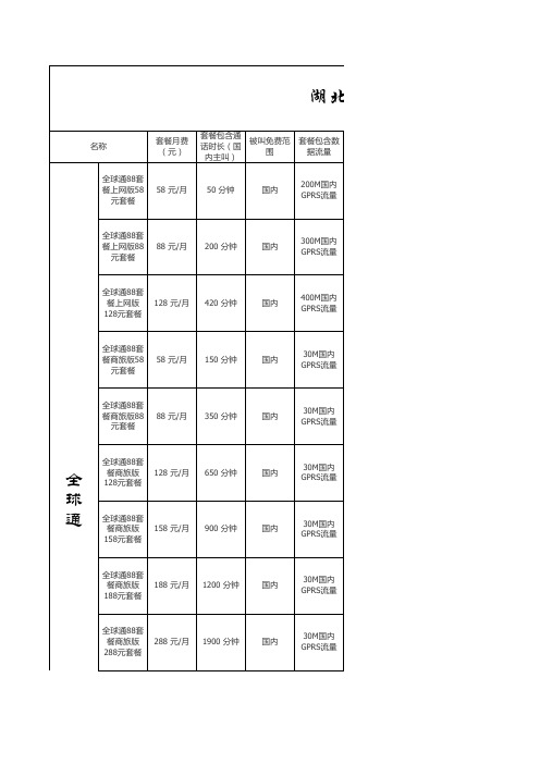 湖北(武汉)移动资费表