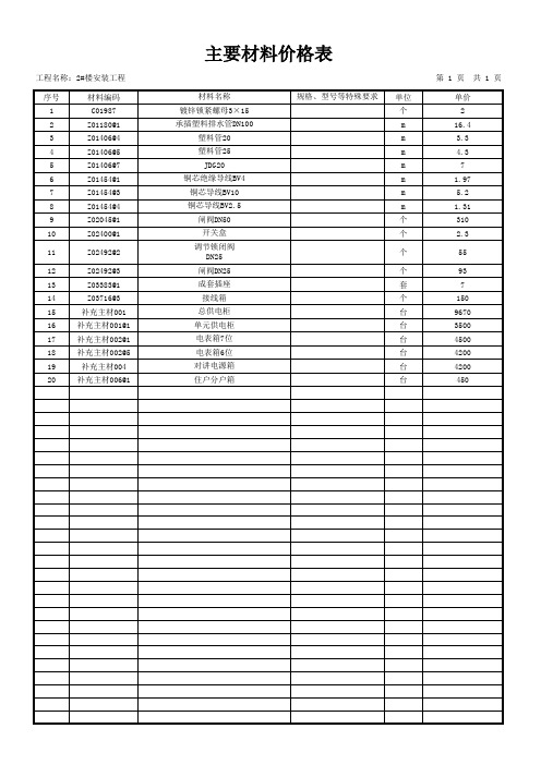 主要材料价格表