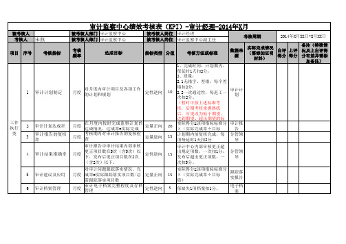 审计监察部绩效考核表0918