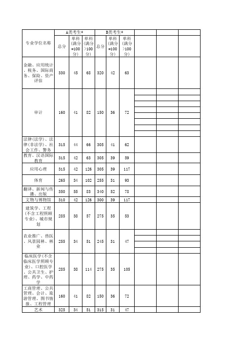 2014年国家线