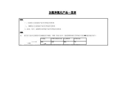 加氢产品汇总一览表