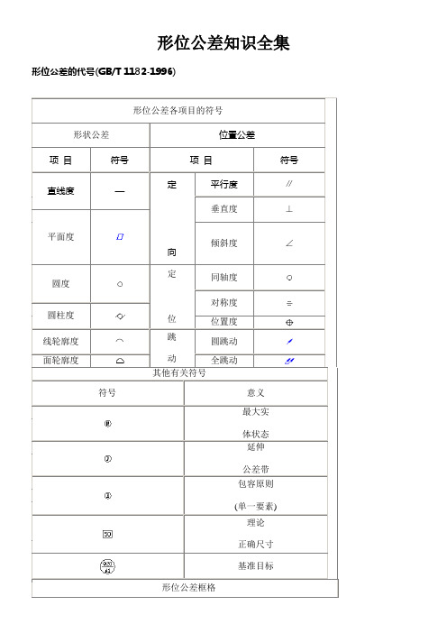 形位公差知识全集